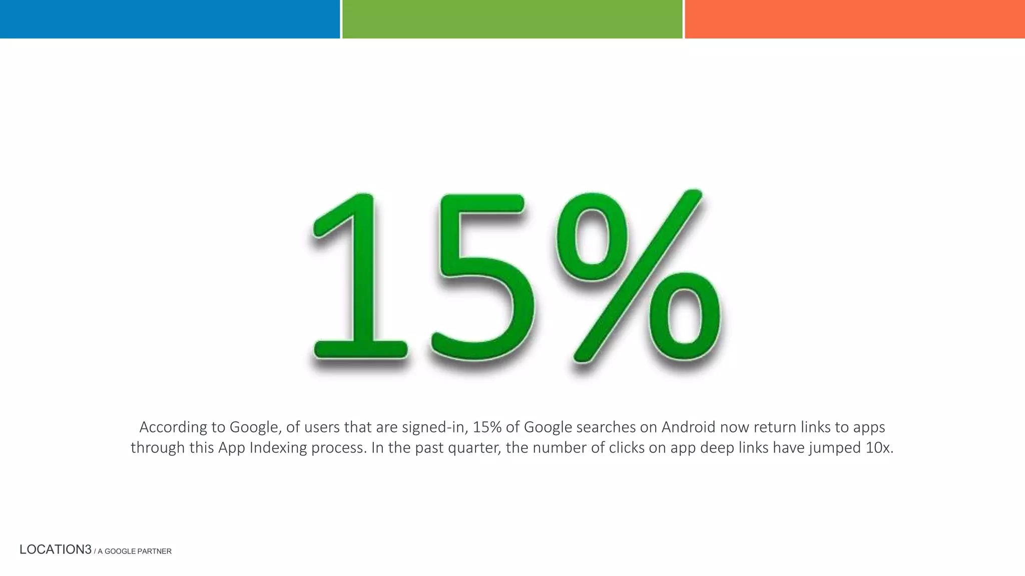 LOCATION3 / A GOOGLE PARTNER
According to Google, of users that are signed-in, 15% of Google searches on Android now return links to apps
through this App Indexing process. In the past quarter, the number of clicks on app deep links have jumped 10x.
 