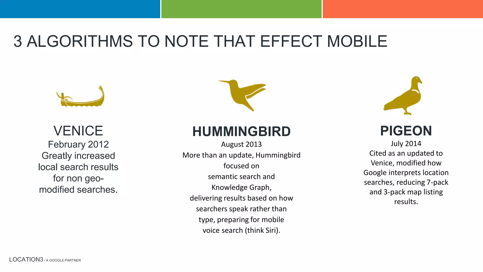 LOCATION3 / A GOOGLE PARTNER
3 ALGORITHMS TO NOTE THAT EFFECT MOBILE
VENICE
February 2012
Greatly increased
local search results
for non geo-
modified searches.
HUMMINGBIRD
August 2013
More than an update, Hummingbird
focused on
semantic search and
Knowledge Graph,
delivering results based on how
searchers speak rather than
type, preparing for mobile
voice search (think Siri).
PIGEON
July 2014
Cited as an updated to
Venice, modified how
Google interprets location
searches, reducing 7-pack
and 3-pack map listing
results.
 