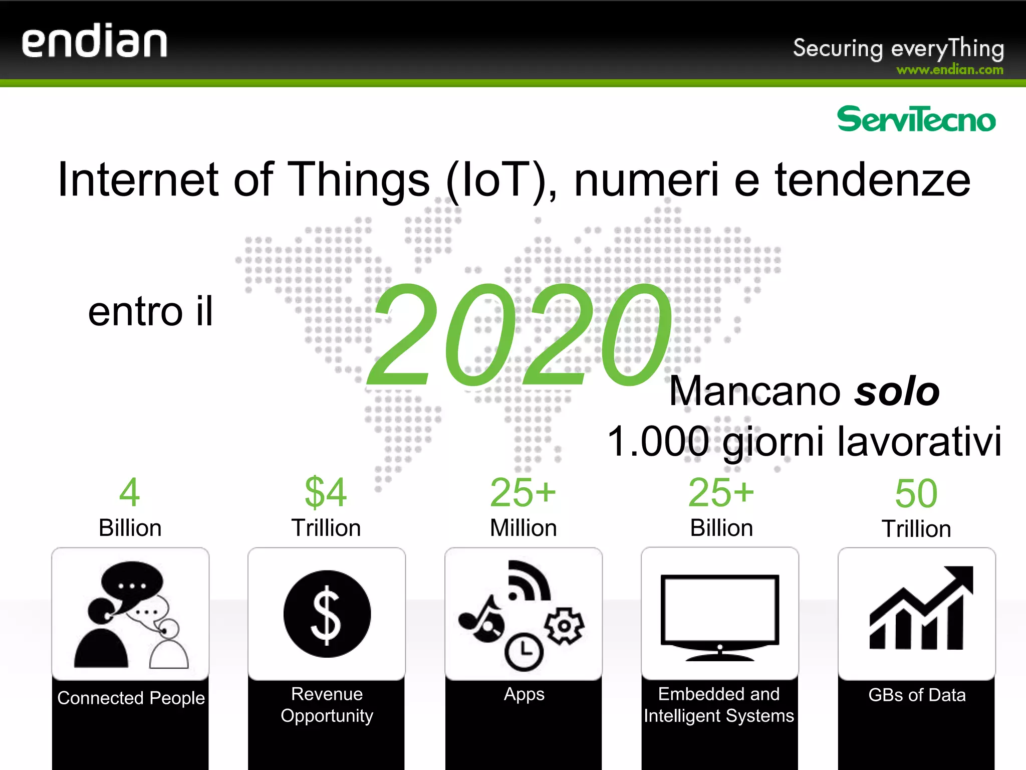Internet of Things (IoT), numeri e tendenze
2020
4
Billion
$4
Trillion
25+
Million
25+
Billion
50
Trillion
Connected People Revenue
Opportunity
Apps Embedded and
Intelligent Systems
GBs of Data
Mancano solo
1.000 giorni lavorativi
entro il
 