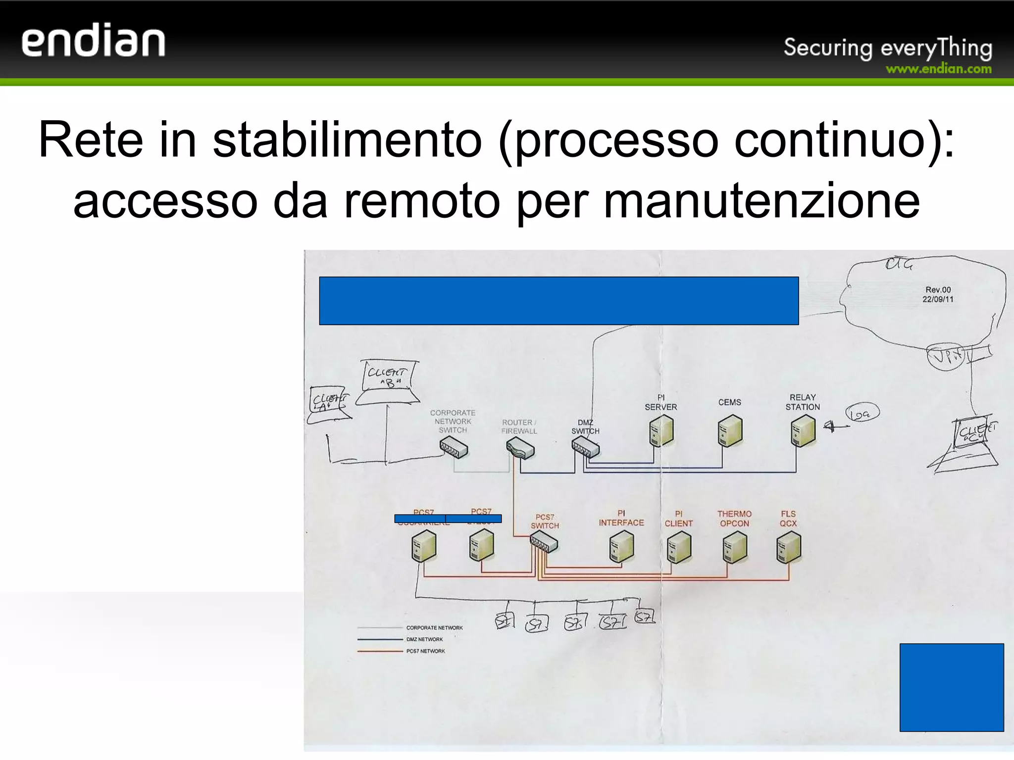 Rete in stabilimento (processo continuo):
accesso da remoto per manutenzione
 