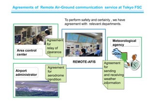 Airport
administrator
Agreement
for
aerodrome
condition
Meteorological
agency
Area control
center
Agreement
for
relay of
clearance
Agreement
for
sending
and receiving
weather
information
REMOTE-AFIS
To perform safety and certainly , we have
agreement with relevant departments.
Agreements of Remote Air-Ground communication service at Tokyo FSC
 
