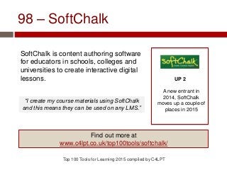 98 – SoftChalk
SoftChalk is content authoring software
for educators in schools, colleges and
universities to create interactive digital
lessons.
Top 100 Tools for Learning 2015 compiled by C4LPT
UP 2
A new entrant in
2014, SoftChalk
moves up a couple of
places in 2015
Find out more at
www.c4lpt.co.uk/top100tools/softchalk/
“I create my course materials using SoftChalk
and this means they can be used on any LMS.”
 