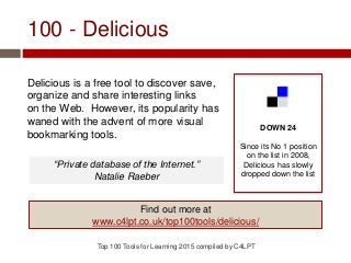 100 - Delicious
Delicious is a free tool to discover save,
organize and share interesting links
on the Web. However, its popularity has
waned with the advent of more visual
bookmarking tools.
Top 100 Tools for Learning 2015 compiled by C4LPT
DOWN 24
Since its No 1 position
on the list in 2008,
Delicious has slowly
dropped down the list
Find out more at
www.c4lpt.co.uk/top100tools/delicious/
“Private database of the Internet.”
Natalie Raeber
 