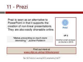 11 - Prezi
Prezi is seen as an alternative to
PowerPoint in that it supports the
creation of non-linear presentations.
They are also easily shareable online.
Top 100 Tools for Learning 2015 compiled by C4LPT
UP 2
Another small increase
on the list in 2015
Find out more at
www.c4lpt.co.uk/top100tools/prezi/
“Makes presenting so much more
interesting.” Justine Poldevin
 