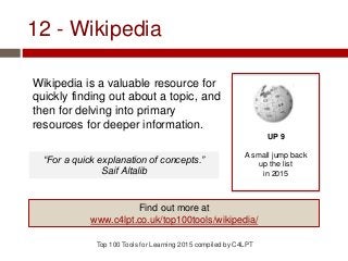 12 - Wikipedia
Wikipedia is a valuable resource for
quickly finding out about a topic, and
then for delving into primary
resources for deeper information.
Top 100 Tools for Learning 2015 compiled by C4LPT
UP 9
A small jump back
up the list
in 2015
Find out more at
www.c4lpt.co.uk/top100tools/wikipedia/
“For a quick explanation of concepts.”
Saif Altalib
 
