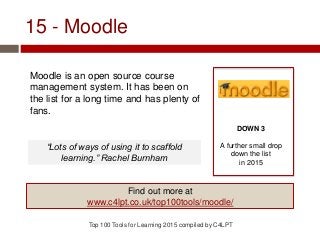 15 - Moodle
Moodle is an open source course
management system. It has been on
the list for a long time and has plenty of
fans.
Top 100 Tools for Learning 2015 compiled by C4LPT
DOWN 3
A further small drop
down the list
in 2015
Find out more at
www.c4lpt.co.uk/top100tools/moodle/
“Lots of ways of using it to scaffold
learning.” Rachel Burnham
 