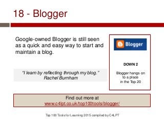18 - Blogger
Google-owned Blogger is still seen
as a quick and easy way to start and
maintain a blog.
Top 100 Tools for Learning 2015 compiled by C4LPT
DOWN 2
Blogger hangs on
to a place
in the Top 20
Find out more at
www.c4lpt.co.uk/top100tools/blogger/
“I learn by reflecting through my blog.”
Rachel Burnham
 