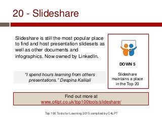 20 - Slideshare
Slideshare is still the most popular place
to find and host presentation slidesets as
well as other documents and
infographics. Now owned by LinkedIn.
Top 100 Tools for Learning 2015 compiled by C4LPT
DOWN 5
Slideshare
maintains a place
in the Top 20
Find out more at
www.c4lpt.co.uk/top100tools/slideshare/
“I spend hours learning from others
presentations.” Despina Kalilali
 