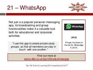 21 – WhatsApp
Not just a a popular personal messaging
app, its broadcasting and group
functionalities make it a valuable tool
both for educational and corporate
activities.
Top 100 Tools for Learning 2015 compiled by C4LPT
UP 62
A huge increase on
the list for WhatsApp
in 2015.
Find out more at
www.c4lpt.co.uk/top100tools/whatsapp/
UP
“I use this app to create private study
groups, so that all members can stay in
touch with one another.”
 