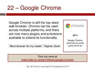 22 – Google Chrome
Google Chrome is still the top rated
web browser. Chrome can be used
across multiple platforms, and there
are now many plugins and extensions
available to extend its functionality.
Top 100 Tools for Learning 2015 compiled by C4LPT
UP 5
Google Chrome
continues its climb
up the 2015 list
Find out more at
www.c4lpt.co.uk/top100tools/google-chrome/
“Best browser for my needs.” Virginia Goen
 