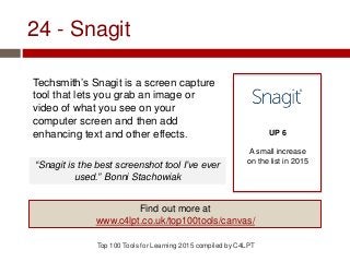 24 - Snagit
Techsmith’s Snagit is a screen capture
tool that lets you grab an image or
video of what you see on your
computer screen and then add
enhancing text and other effects.
Top 100 Tools for Learning 2015 compiled by C4LPT
UP 6
A small increase
on the list in 2015
Find out more at
www.c4lpt.co.uk/top100tools/canvas/
“Snagit is the best screenshot tool I’ve ever
used.” Bonni Stachowiak
 
