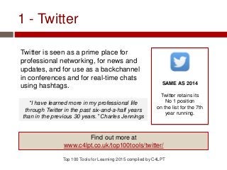 1 - Twitter
Twitter is seen as a prime place for
professional networking, for news and
updates, and for use as a backchannel
in conferences and for real-time chats
using hashtags.
Top 100 Tools for Learning 2015 compiled by C4LPT
SAME AS 2014
Twitter retains its
No 1 position
on the list for the 7th
year running.
“I have learned more in my professional life
through Twitter in the past six-and-a-half years
than in the previous 30 years.” Charles Jennings
Find out more at
www.c4lpt.co.uk/top100tools/twitter/
 