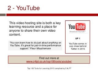 2 - YouTube
This video hosting site is both a key
learning resource and a place for
anyone to share their own video
content.
Top 100 Tools for Learning 2015 compiled by C4LPT
UP 1
YouTube comes in
very close behind
Twitter in 2015
“You can learn how to do just about anything on
YouTube, It’s great for just-in-time performance
support.” Fleur Mouchemore
Find out more at
www.c4lpt.co.uk/top100tools/youtube/
 