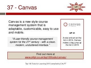 37 - Canvas
Canvas is a new style course
management system that is
adaptable, customizable, easy to use
and mobile.
Top 100 Tools for Learning 2015 compiled by C4LPT
UP 41
A new entrant on the
list in 2014, Canvas
makes a big jump up
the list in 2015
Find out more at
www.c4lpt.co.uk/top100tools/canvas/
UP
“A user-friendly course management
system for the 21st century - with a clean,
modern, uncluttered interface.”
 