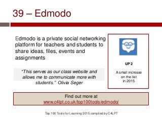 39 – Edmodo
Edmodo is a private social networking
platform for teachers and students to
share ideas, files, events and
assignments
Top 100 Tools for Learning 2015 compiled by C4LPT
Find out more at
www.c4lpt.co.uk/top100tools/edmodo/
“This serves as our class website and
allows me to communicate more with
students.” Olivia Seger
UP 2
A small increase
on the list
in 2015
 