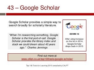 43 – Google Scholar
Google Scholar provides a simple way to
search broadly for scholarly literature.
Top 100 Tools for Learning 2015 compiled by C4LPT
DOWN 15
After a big increase
on the list in 2014,
Google Scholar
drops back in 2015
Find out more at
www.c4lpt.co.uk/top100tools/google-scholar/
“When I’m researching something, Google
Scholar is the first port-of-call. Google
Scholar provides the library index and
stack we could dream about 40 years
ago.” Charles Jennings
 
