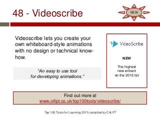 48 - Videoscribe
Videoscribe lets you create your
own whiteboard-style animations
with no design or technical know-
how.
Top 100 Tools for Learning 2015 compiled by C4LPT
NEW
The highest
new entrant
on the 2015 list
Find out more at
www.c4lpt.co.uk/top100tools/videoscribe/
NEW
“An easy to use tool
for developing animations.”
 
