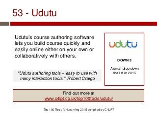 53 - Udutu
Udutu’s course authoring software
lets you build course quickly and
easily online either on your own or
collaboratively with others.
Top 100 Tools for Learning 2015 compiled by C4LPT
DOWN 3
A small drop down
the list in 2015
Find out more at
www.c4lpt.co.uk/top100tools/udutu/
“Udutu authoring tools – easy to use with
many interaction tools.” Robert Craigo
 