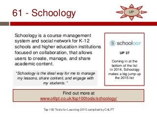 61 - Schoology
Schoology is a course management
system and social network for K-12
schools and higher education institutions
focused on collaboration, that allows
users to create, manage, and share
academic content.
Top 100 Tools for Learning 2015 compiled by C4LPT
UP 37
Coming in at the
bottom of the list
in 2014, Schoology
makes a big jump up
the 2015 list
Find out more at
www.c4lpt.co.uk/top100tools/schoology/
UP
“Schoology is the ideal way for me to manage
my lessons, share content, and engage with
my students. ”
 