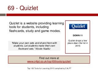 69 - Quizlet
Quizlet is a website providing learning
tools for students, including
flashcards, study and game modes.
Top 100 Tools for Learning 2015 compiled by C4LPT
DOWN 11
Quizlet drops a few
place down the list in
2015
Find out more at
www.c4lpt.co.uk/top100tools/quizlet/
“Make your own sets and share them with
students. Let students make their own
flashcard sets.” Nicole Naditz
 
