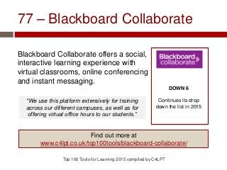 77 – Blackboard Collaborate
Blackboard Collaborate offers a social,
interactive learning experience with
virtual classrooms, online conferencing
and instant messaging.
Top 100 Tools for Learning 2015 compiled by C4LPT
DOWN 6
Continues its drop
down the list in 2015
Find out more at
www.c4lpt.co.uk/top100tools/blackboard-collaborate/
“We use this platform extensively for training
across our different campuses, as well as for
offering virtual office hours to our students.”
 