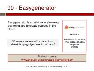 90 - Easygenerator
Easygenerator is an all-in-one elearning
authoring app to create courses in the
cloud.
Top 100 Tools for Learning 2015 compiled by C4LPT
DOWN 3
New on the list in 2014,
it has dropped back a
few places
in 2015
Find out more at
www.c4lpt.co.uk/top100tools/easygenerator/
“Creates a course with a clean look.
Great for tying objectives to quizzes.”
 
