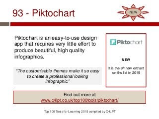 93 - Piktochart
Piktochart is an easy-to-use design
app that requires very little effort to
produce beautiful, high quality
infographics.
Top 100 Tools for Learning 2015 compiled by C4LPT
NEW
It is the 9th new entrant
on the list in 2015
Find out more at
www.c4lpt.co.uk/top100tools/piktochart/
NEW
“The customisable themes make it so easy
to create a professional looking
infographic.”
 