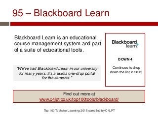 95 – Blackboard Learn
Blackboard Learn is an educational
course management system and part
of a suite of educational tools.
Top 100 Tools for Learning 2015 compiled by C4LPT
DOWN 4
Continues to drop
down the list in 2015
Find out more at
www.c4lpt.co.uk/top100tools/blackboard/
“We’ve had Blackboard Learn in our university
for many years. It’s a useful one-stop portal
for the students.”
 