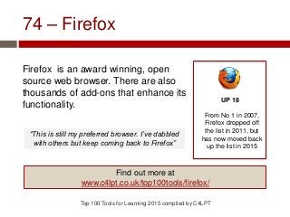 74 – Firefox
Firefox is an award winning, open
source web browser. There are also
thousands of add-ons that enhance its
fu...