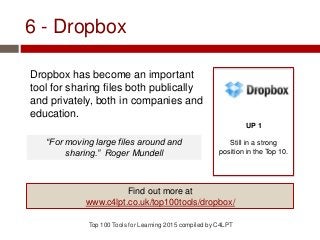 6 - Dropbox
Dropbox has become an important
tool for sharing files both publically
and privately, both in companies and
ed...