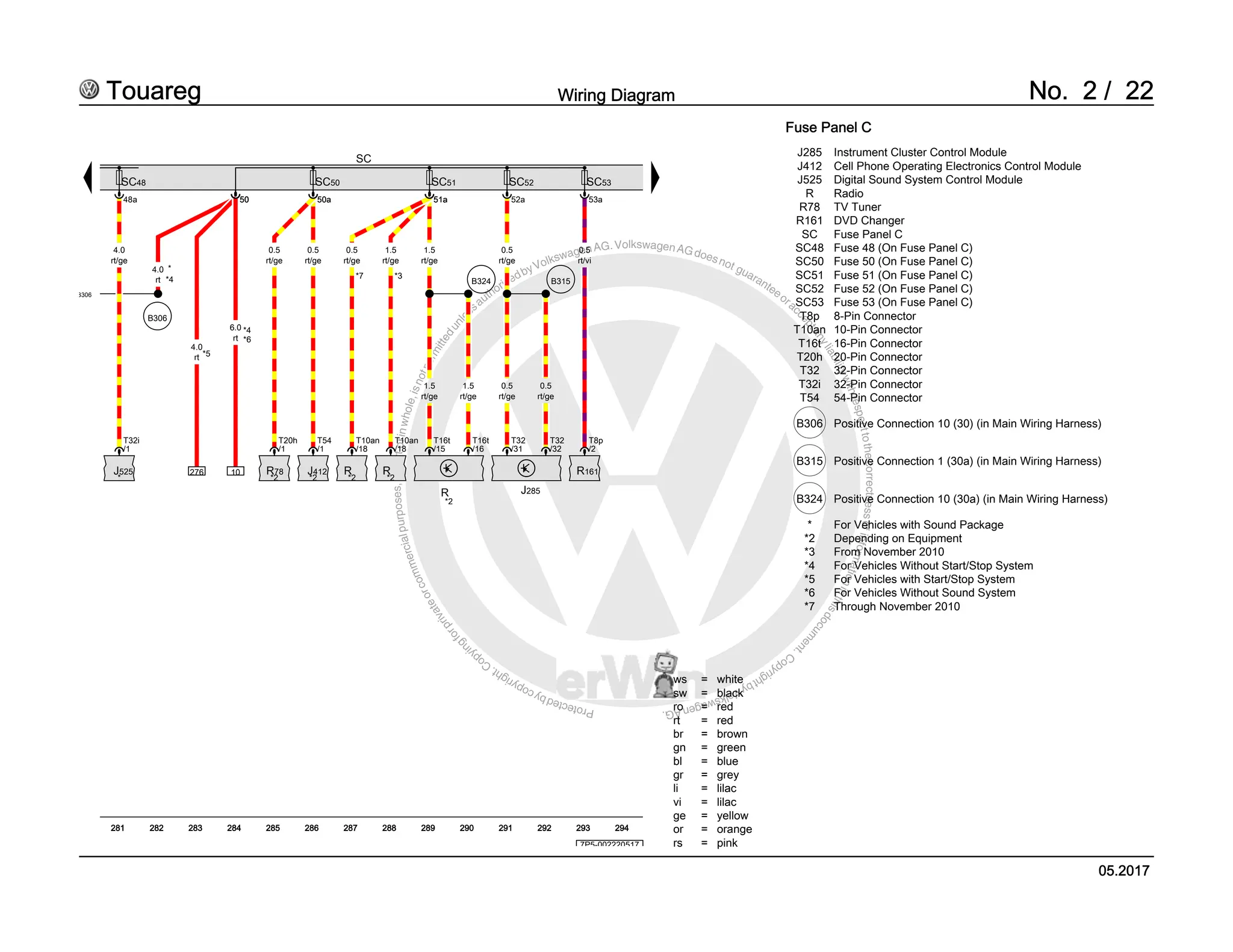 2015 Touareg wiring and component locations.pdf