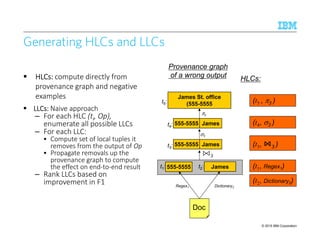 © 2015 IBM Corporation10
4
Generating HLCs and LLCs
HLCs:HLCs:HLCs:HLCs: compute directly from
provenance graph and negative
examples
LLCs:LLCs:LLCs:LLCs: Naive approach
– For each HLC (ti, Op),
enumerate all possible LLCs
– For each LLC:
• Compute set of local tuples it
removes from the output of Op
• Propagate removals up the
provenance graph to compute
the effect on end-to-end result
– Rank LLCs based on
improvement in F1
(t5 , π3 )
(t4, σ3 )
(t3, ⋈3 )
(t1, Regex1)
(t2, Dictionary2)
HLCs:
James St. office
(555-5555
π3
555-5555 James
σ3
⋈3
555-5555
Regex1
James
Dictionary2
t5:
t2:t1:
t4:
t3:
555-5555 James
Provenance graph
of a wrong output
Doc
 