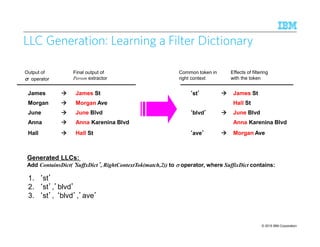 © 2015 IBM Corporation10
6
LLC Generation: Learning a Filter Dictionary
James James St
Morgan Morgan Ave
June June Blvd
Anna Anna Karenina Blvd
Hall Hall St
Output of
σσσσ operator
Final output of
Person extractor
‘‘‘‘st’’’’ James St
Hall St
‘‘‘‘blvd’’’’ June Blvd
Anna Karenina Blvd
‘‘‘‘ave’’’’ Morgan Ave
Common token in
right context
Effects of filtering
with the token
Generated LLCs:
Add ContainsDict(‘‘‘‘SuffxDict’’’’, RightContextTok(match,2)) to σσσσ operator, where SuffixDict contains:
1. ‘st’
2. ‘st’,’blvd’
3. ‘st’, ‘blvd’,’ave’
 