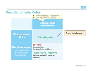 © 2015 IBM Corporation11
1
Results: Simple RulesResults: Simple RulesResults: Simple RulesResults: Simple Rules
(remaining true
positives after
deleting S ≥ r)
Some details next
NP-hard
(reduction from
the subset-sum problem)
“Near optimal” Algorithm
(simple, provably close to
optimal)
Optimal Algorithm
• Provenance has a simple form
• One input to many results
• Provenance has a simple form
• One input to many results
 