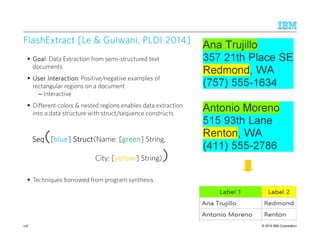© 2015 IBM Corporation
FlashExtract [Le &FlashExtract [Le &FlashExtract [Le &FlashExtract [Le & Gulwani, PLDI 2014Gulwani, PLDI 2014Gulwani, PLDI 2014Gulwani, PLDI 2014]]]]
GoalGoalGoalGoal: Data Extraction from semi-structured text
documents
User InteractionUser InteractionUser InteractionUser Interaction: Positive/negative examples of
rectangular regions on a document
– Interactive
Different colors & nested regions enables data extraction
into a data structure with struct/sequence constructs
SeqSeqSeqSeq([blueblueblueblue] StructStructStructStruct(Name: [greengreengreengreen] String,
City: [yellowyellowyellowyellow] String))
Techniques borrowed from program synthesis
118
 