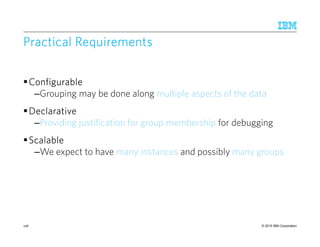© 2015 IBM Corporation128
Practical RequirementsPractical RequirementsPractical RequirementsPractical Requirements
ConfigurableConfigurableConfigurableConfigurable
–Grouping may be done along multiple aspects of the data
DeclarativeDeclarativeDeclarativeDeclarative
–Providing justification for group membership for debugging
ScalableScalableScalableScalable
–We expect to have many instances and possibly many groups
 
