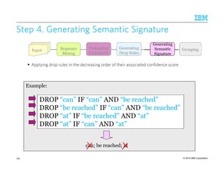 © 2015 IBM Corporation135
Step 4. Generating Semantic SignatureStep 4. Generating Semantic SignatureStep 4. Generating Semantic SignatureStep 4. Generating Semantic Signature
Applying drop rules in the decreasing order of their associated confidence score
Example:
DROP “can” IF “can” AND “be reached”
DROP “be reached” IF “can” AND “be reached”
DROP “at” IF “be reached” AND “at”
DROP “at” IF “can” AND “at”
can; be reached; at
Input Sequence
Mining
Generating
Drop Rules
GroupingComputing
Correlation
Applying
Drop Rules
Generating
Semantic
Signature
 