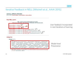 © 2015 IBM Corporation
Iterative Feedback in NELL [MitchellIterative Feedback in NELL [MitchellIterative Feedback in NELL [MitchellIterative Feedback in NELL [Mitchell et al., AAAI 2015et al., AAAI 2015et al., AAAI 2015et al., AAAI 2015]]]]
164
Model-level
Provenance
User feedback incorporated
in next iterations of learning
 