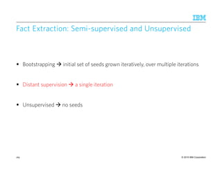© 2015 IBM Corporation
Fact Extraction: SemiFact Extraction: SemiFact Extraction: SemiFact Extraction: Semi----supervised and Unsupervisedsupervised and Unsupervisedsupervised and Unsupervisedsupervised and Unsupervised
Bootstrapping initial set of seeds grown iteratively, over multiple iterations
Distant supervision a single iteration
Unsupervised no seeds
169
 