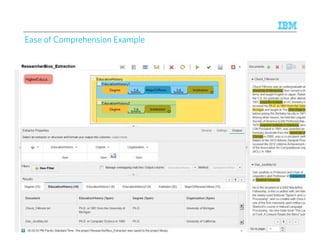 © 2015 IBM Corporation
Ease of Comprehension Example
17
 
