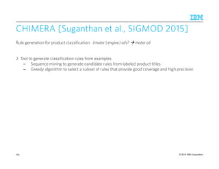 © 2015 IBM Corporation
CHIMERACHIMERACHIMERACHIMERA [[[[SuganthanSuganthanSuganthanSuganthan etetetet al.,al.,al.,al., SIGMOD 2015]SIGMOD 2015]SIGMOD 2015]SIGMOD 2015]
Rule generation for product classification: (motor | engine) oils? motor oil
2. Tool to generate classification rules from examples
– Sequence mining to generate candidate rules from labeled product titles
– Greedy algorithm to select a subset of rules that provide good coverage and high precision
184
 