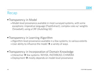 © 2015 IBM Corporation
Recap
Transparency in Model
–Model-level provenance available in most surveyed systems, with some
exceptions: imperative language (FlashExtract), complex rules w/ weights
(Snowball), using a CRF (AutoSlog-SE)
Transparency in Learning Algorithm
–Algorithm-level provenance available in a few systems, to various extents
–User ability to influence the model a variety of ways
Transparency in Incorporation of Domain Knowledge
–Interactive few systems: WHISK, INSTAREAD, CHIMERA
–Deployment mostly depends on model-level provenance
187
 