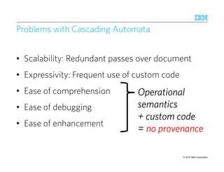 © 2015 IBM Corporation
Problems with Cascading Automata
• Scalability: Redundant passes over document
• Expressivity: Frequent use of custom code
• Ease of comprehension
• Ease of debugging
• Ease of enhancement
Operational
semantics
+ custom code
= no provenance
 