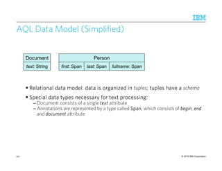 © 2015 IBM Corporation
Document
text: String
Person
last: Spanfirst: Span fullname: Span
AQL Data Model (Simplified)
Relational data modelRelational data modelRelational data modelRelational data model: data is organized in: data is organized in: data is organized in: data is organized in tuples; tuples have a; tuples have a; tuples have a; tuples have a schema
SpecialSpecialSpecialSpecial data types necessarydata types necessarydata types necessarydata types necessary for text processing:for text processing:for text processing:for text processing:
– Document consists of a single texttexttexttext attribute
– Annotations are represented by a type called SpanSpanSpanSpan, which consists of beginbeginbeginbegin, endendendend
and documentdocumentdocumentdocument attribute
197
 
