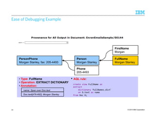 © 2015 IBM Corporation
Ease of Debugging Example
20
 