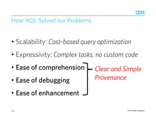 © 2015 IBM Corporation
How AQL Solved our Problems
• Scalability: Cost-based query optimization
• Expressivity: Complex tasks, no custom code
• Ease of comprehension
• Ease of debugging
• Ease of enhancement
Clear and Simple
Provenance
203
 