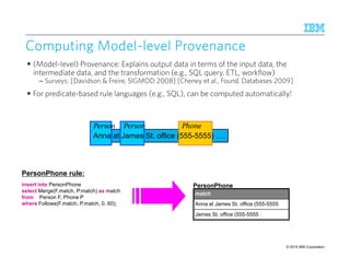 © 2015 IBM Corporation20
4
ComputingComputingComputingComputing ModelModelModelModel----level Provenancelevel Provenancelevel Provenancelevel Provenance
PersonPhone rule:
insert into PersonPhone
select Merge(F.match, P.match) as match
from Person F, Phone P
where Follows(F.match, P.match, 0, 60);
match
Anna at James St. office (555-5555
James St. office (555-5555
PersonPhone
(Model-level) Provenance: Explains output data in terms of the input data, the
intermediate data, and the transformation (e.g., SQL query, ETL, workflow)
– Surveys: [Davidson & Freire, SIGMOD 2008] [Cheney et al., Found. Databases 2009]
For predicate-based rule languages (e.g., SQL), can be computed automatically!
Person PhonePerson
Anna at James St. office (555-5555) .
 