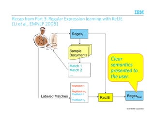 © 2015 IBM Corporation21
0
Recap from Part 3: Regular Expression learning with ReLIE
[Li et al., EMNLP 2008]
Regex0
Sample
Documents
Match 1
Match 2
NegMatch 1
NegMatch m0
PosMatch 1
PosMatch n0
Labeled Matches ReLIE
Regexfinal
Clear
semantics
presented to
the user.
 