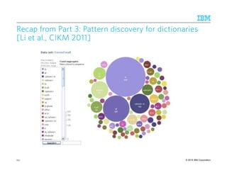 © 2015 IBM Corporation211
Recap from Part 3: Pattern discoveryRecap from Part 3: Pattern discoveryRecap from Part 3: Pattern discoveryRecap from Part 3: Pattern discovery for dictionariesfor dictionariesfor dictionariesfor dictionaries
[Li[Li[Li[Li et al., CIKM 2011]et al., CIKM 2011]et al., CIKM 2011]et al., CIKM 2011]
 