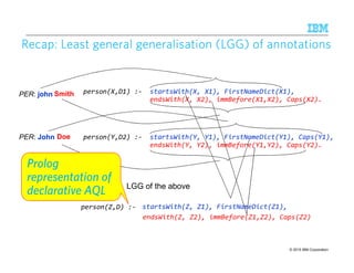 © 2015 IBM Corporation21
7
RecapRecapRecapRecap:::: LeastLeastLeastLeast general generalisation (LGG) of annotationsgeneral generalisation (LGG) of annotationsgeneral generalisation (LGG) of annotationsgeneral generalisation (LGG) of annotations
person(X,D1) :- startsWith(X, X1), FirstNameDict(X1),
endsWith(X, X2), immBefore(X1,X2), Caps(X2).
person(Y,D2) :- startsWith(Y, Y1), FirstNameDict(Y1), Caps(Y1),
endsWith(Y, Y2), immBefore(Y1,Y2), Caps(Y2).
startsWith(Z, Z1), FirstNameDict(Z1),
PER: john
PER: John
Smith
Doe
LGG of the above
endsWith(Z, Z2), immBefore(Z1,Z2), Caps(Z2)
person(Z,D) :-
Prolog
representation of
declarative AQL
 